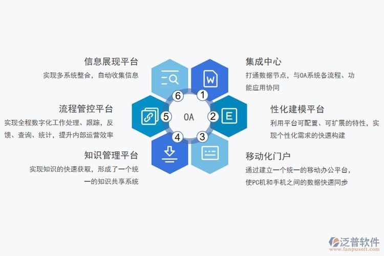游樂園行業erp管理系統及oa辦公軟件_泛普軟件